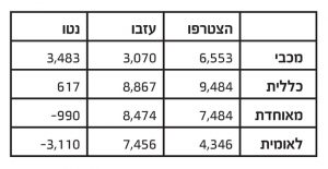 מכבי - תבלה