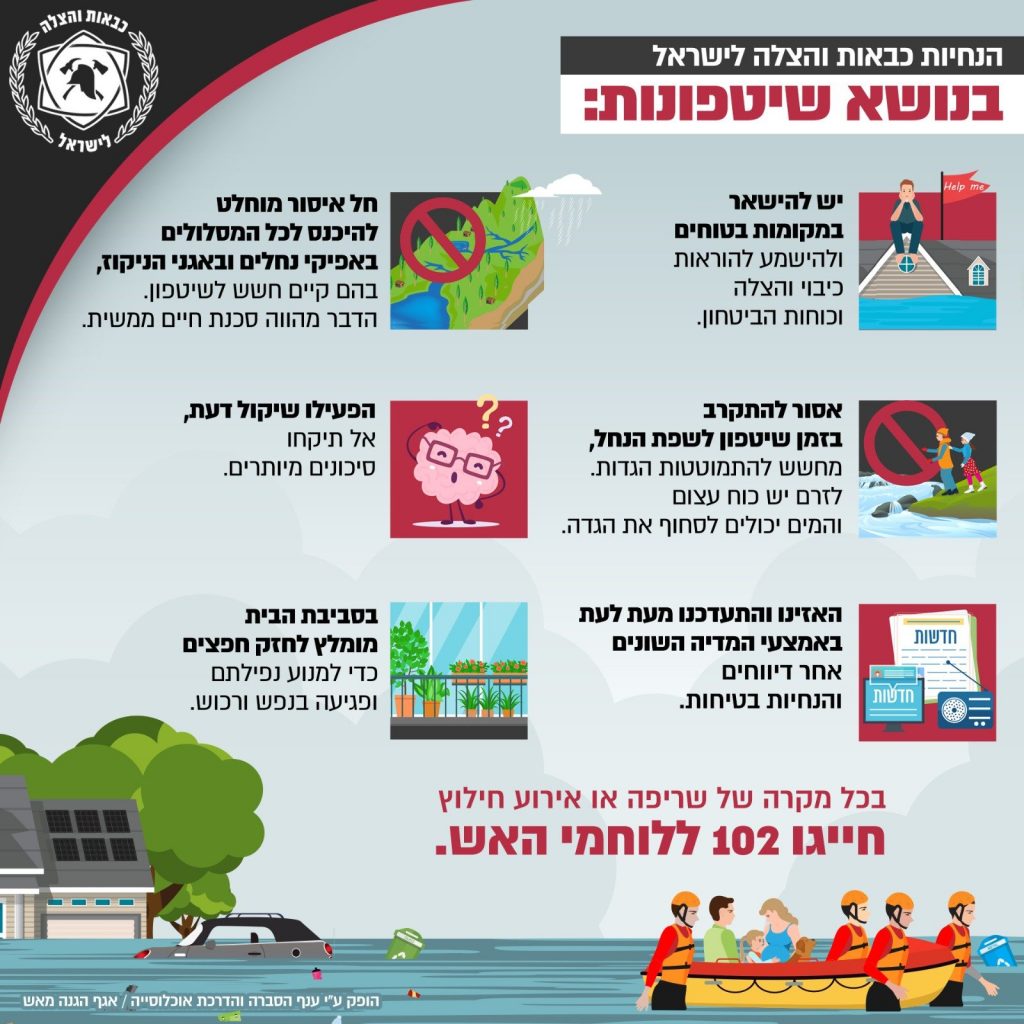 הוראות כבאות והצלה ירושלים בעת סערה