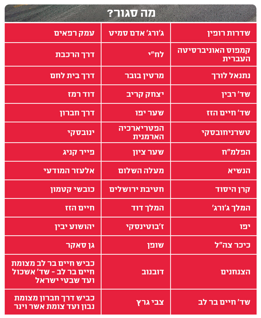 טבלה רחובות סגורים