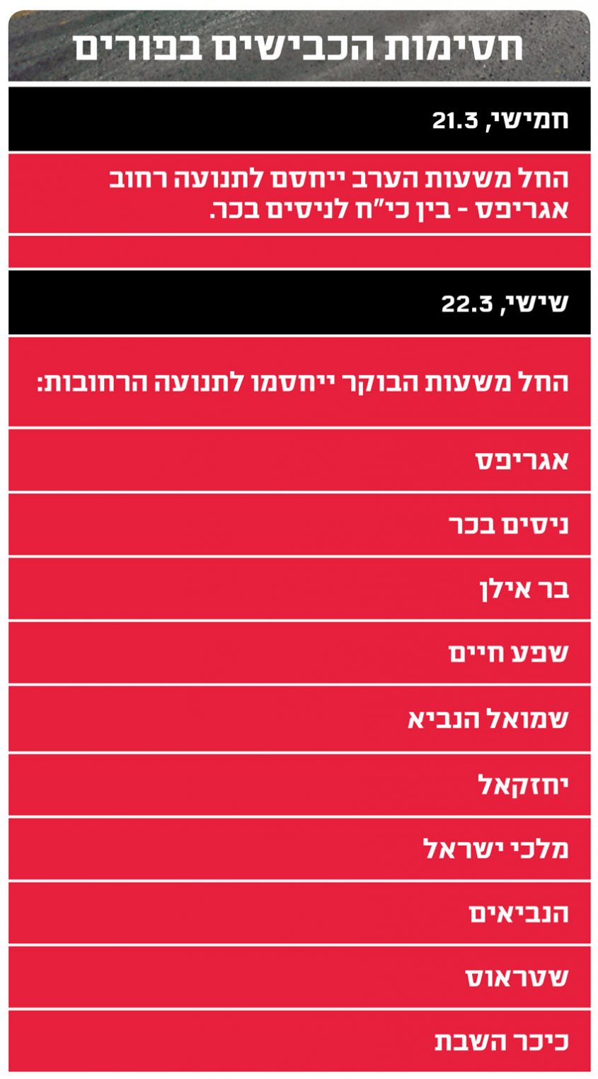 חסימת כבישים בפורים