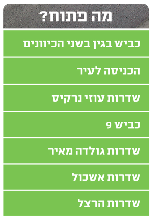 טבלה רחובות פתוחים