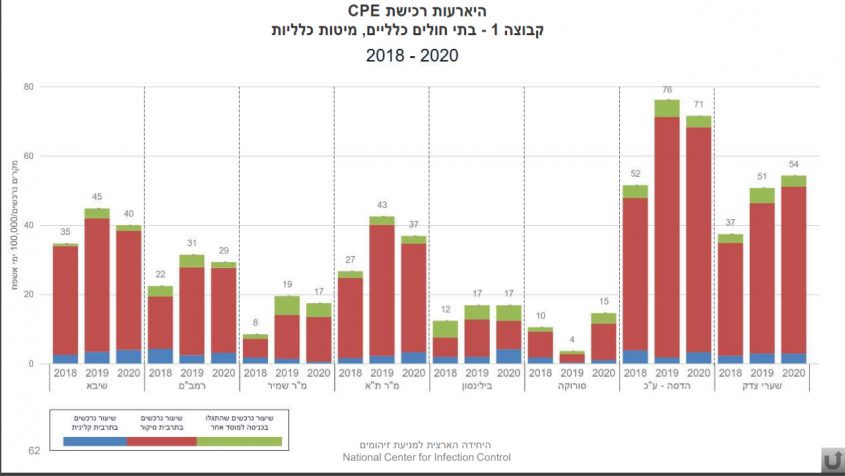 דוח משרד הבריאות 