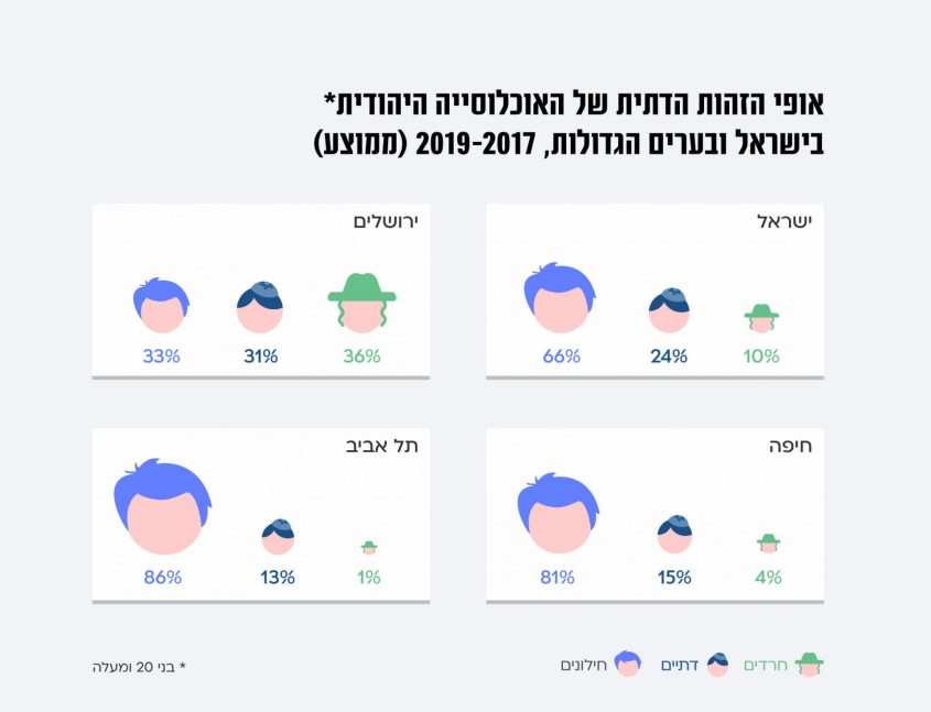 מתוך דוח מכון ירושלים לחקר מדיניות 2021