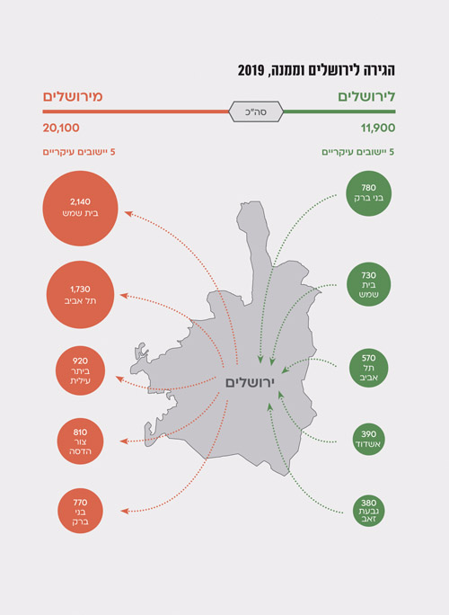 מתוך דוח מכון ירושלים לחקר מדיניות 2021