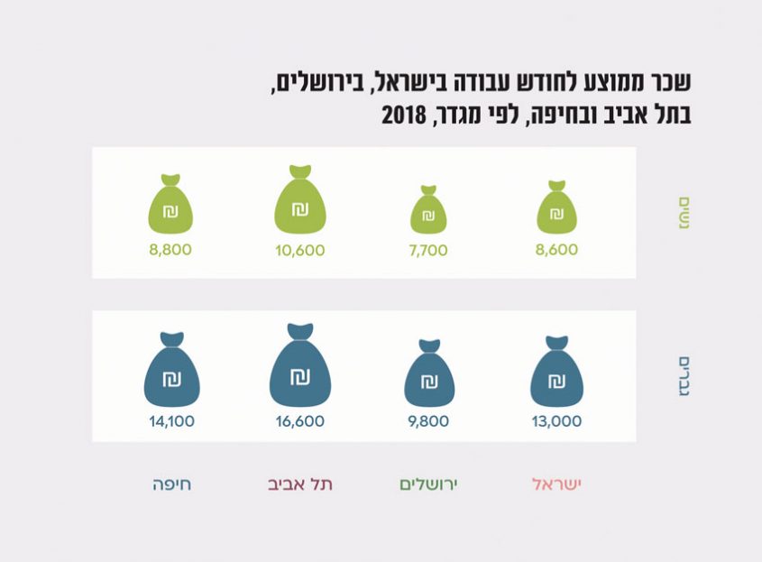 מתוך דוח מכון ירושלים לחקר מדיניות 2021