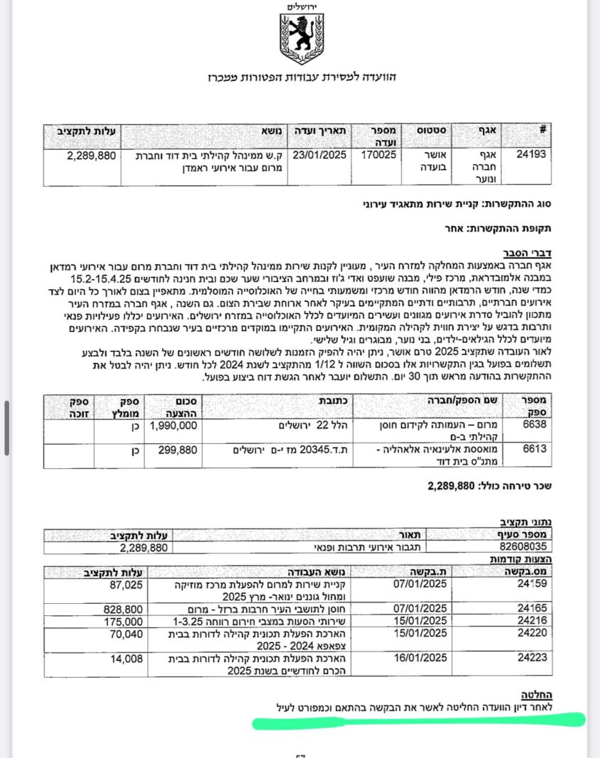 אישור התקציב לאירועי הרמדאן (צילום: מתוך פרוטוקול הוועדה למסירת עבודות פטורות ממכרז)
