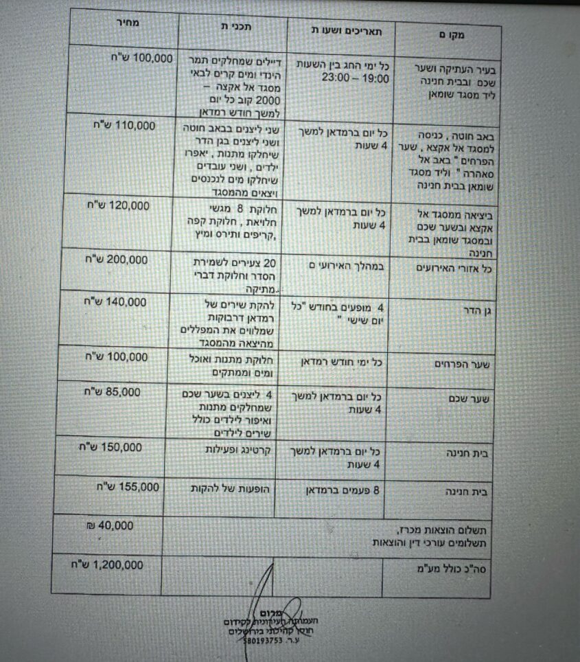 אישור התקציב לאירועי הרמדאן (צילום: מתוך פרוטוקול הוועדה למסירת עבודות פטורות ממכרז)