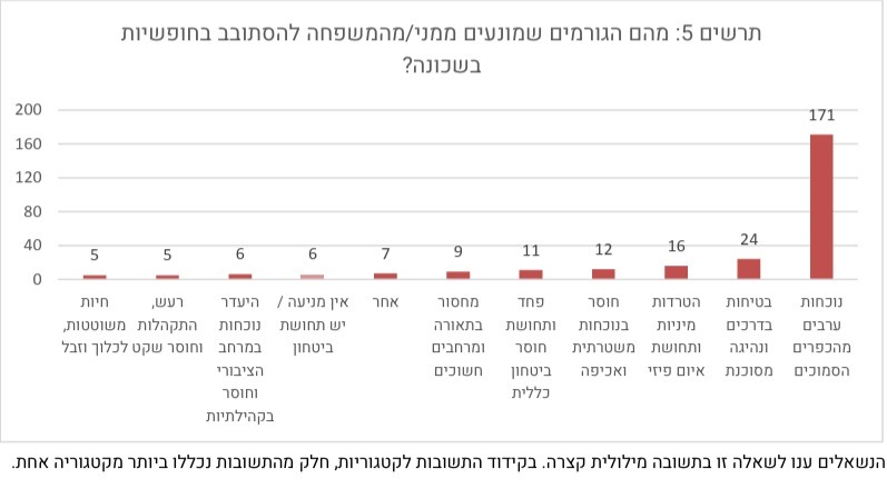 גורמי הפחד של התושבים בארמון הנציב