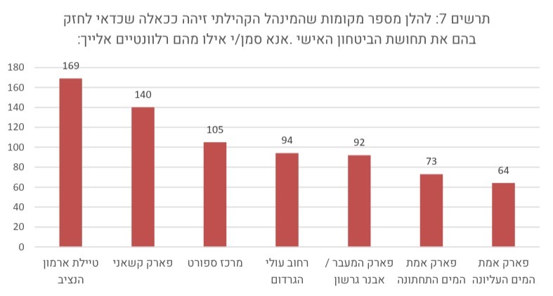 היכן בארמון הנציב צריך לחזק את הביטחון ולתגבר את הנוכחות