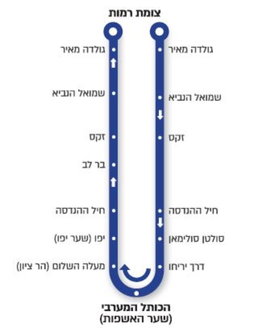 המסלול של קו 333