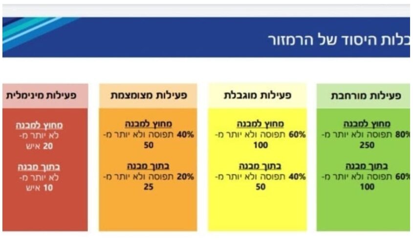 מתווה רמזור (צילום מסך אתר פיקוד העורף)