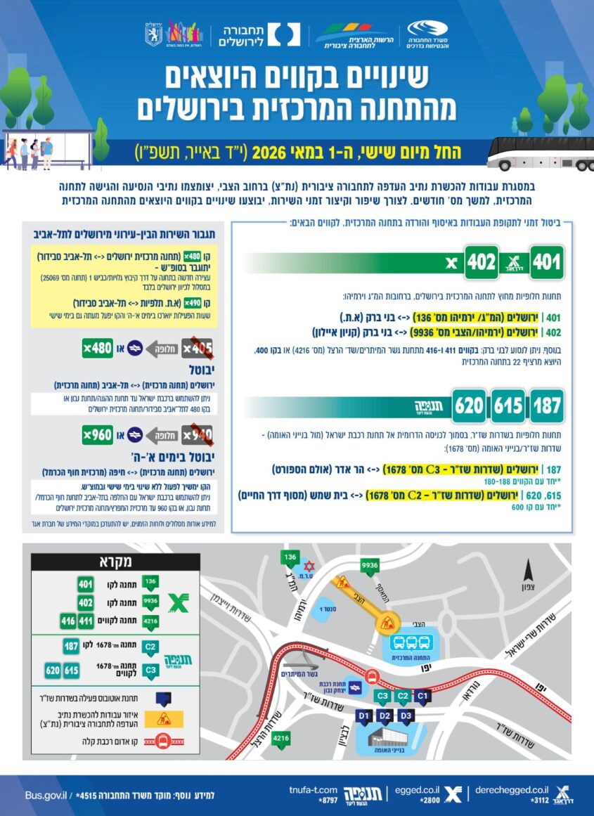 תיאור העבודות ברחוב הצבי 